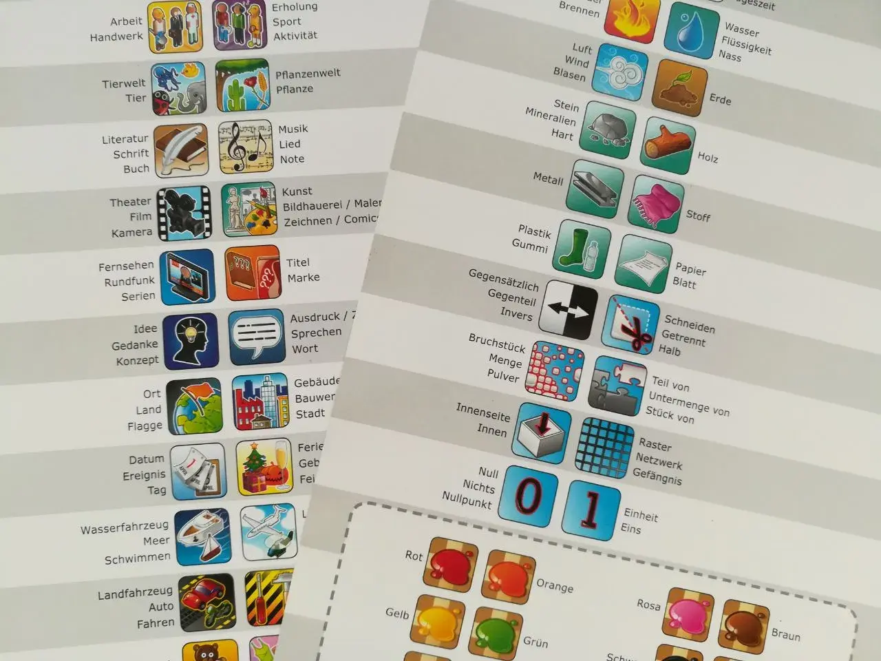 Spielbrett mit Symbolen für ein Konzept-Spiel. Kategorien wie "Tierwelt", "Literatur", "Theater", "Fernsehen", "Idee", "Ort", "Datum", "Wasserfahrzeug", "Landfahrzeug" und mehr.